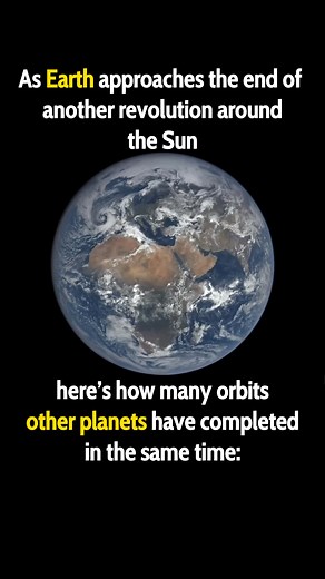 180K views · 847 reactions | Solar System 2024 Outputs ⁠ ⁠ A year is...