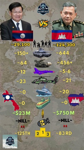 Laos ʟᴀ VS Cambodia ᴋʜ Military 2026