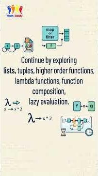 Haskell Programming Skillset Learning for Students from Youth Buddy | #shorts