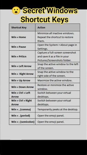 Important Windows Shortcut keys. Part-3 #shorts #windows #shortcutkeys #computereducation #trending
