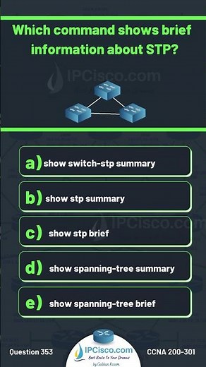 Test Your CCNA Knowledge!!!