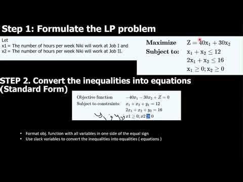 The Simplex Method - Comprehensive Explanation