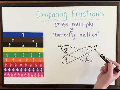 Comparing Fractions with Cross Multiplication