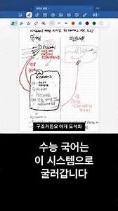 수능국어 이 시스템으로 굴러갑니다