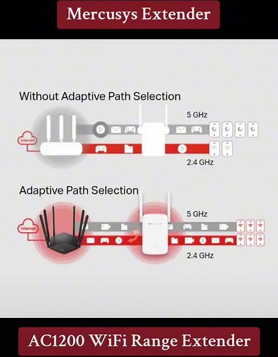 Mercusys AC1200 WiFi Range Extender: Setup Guide