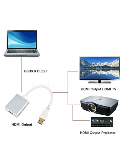USB to HDMI Adapter – Plug & Play Display Upgrade! ✨ Turn your laptop or PC into a big-screen experience in seconds! 🔌 USB to HDMI – easy connection 📺 Mirror or extend your screen 🎬 Perfect for movies, work, gaming & presentations ⚡ Fast, smooth, no hassle setup Small size, big performance. Grab yours now! 🔥 #TechFinds #HomeSecurity #SmartHome #BulbCamera #techtok