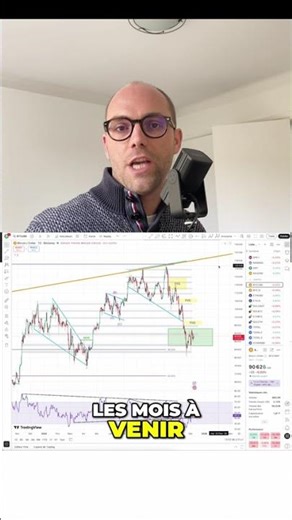 Bitcoin & Crypto : Stratégie Haussière et Accumulation! #shorts