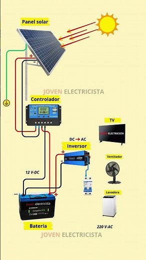 “Instalación básica de panel solar en casa ⚡☀️” #electricista #corrienteelectrica