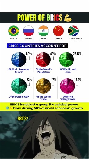 🌍 Power of BRICS In Numbers 😳🔥