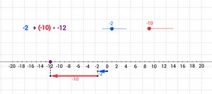 ADDITION OF INTEGERS
