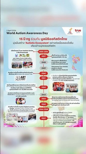 15 ปี ทรู x มูลนิธิออทิสติกไทย มุ่งมั่นสร้าง ‘Autistic Ecosystem’ อย่างต่อเนื่องและยั่งยืน