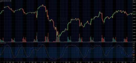How to Trade with Stochastics in TradingView for CME_MINI:ES1! by OptimusFutures
