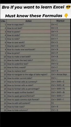 Essential Excel Shortcuts for Beginners #Shorts