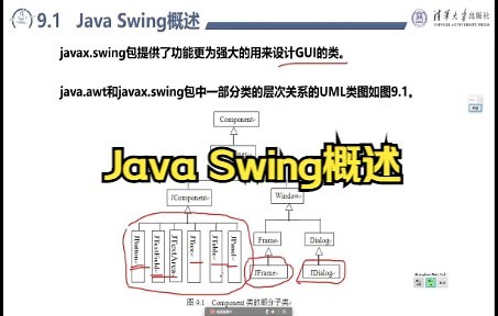 Java Swing概述