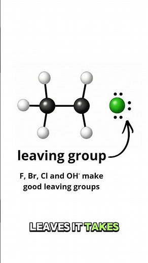 Elimination Reactions Explained in 40 seconds! | Organic Chemistry