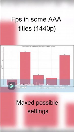 $1300 Insane Gaming PC build 2025