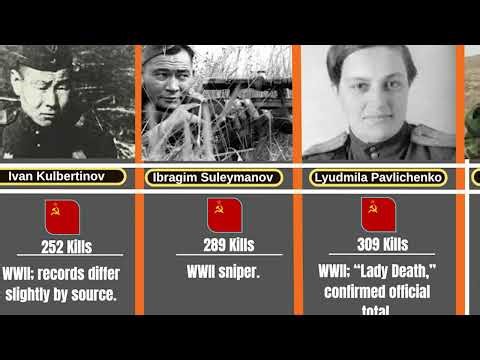 History’s Most Lethal Snipers Ranked You Won’t Believe Who’s #1