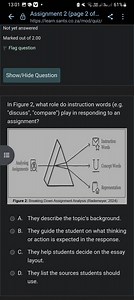 In Figure 2, what role do instruction words (e.g. "discuss", "c... | Filo