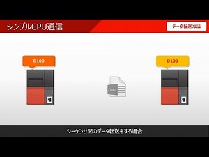 MELSEC iQ-R シンプルCPU通信