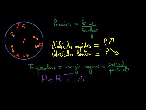 Ideal gas law (PV = nRT)