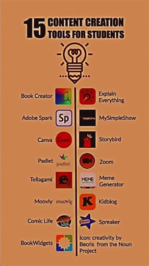 15 Content Creation Tools for Students to Ace Every Project in 2026