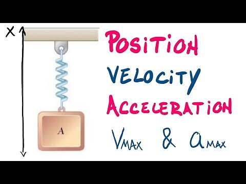 Block tied to a spring | Position, Velocity and Acceleration