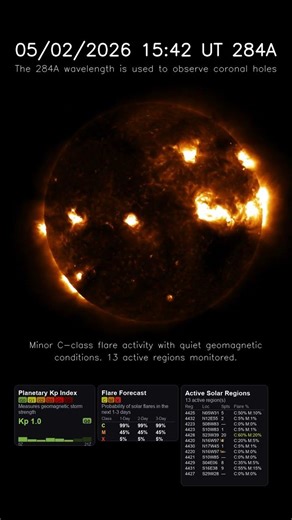 Sun 24 Hour Timelapse | Iron XV / 284 Å | Extreme UV (May 02, 2026) #shorts