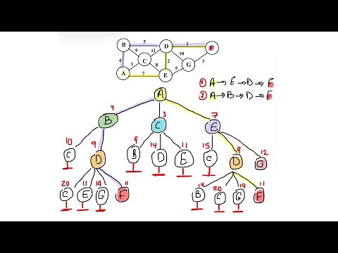 شرح وحل مثال خوارزمية Uniform Cost Search Algorithm