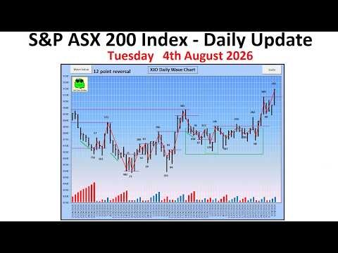 S&P ASX 200 index (XJO) - Daily Update - 4th August 2026