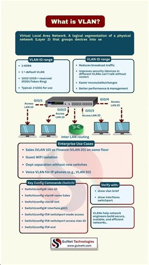 What is VLAN? | VLAN Explained in 60 Seconds