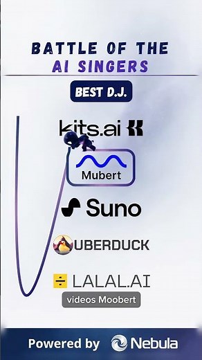 AI Tool Wars Part #6: AI Singers🎵