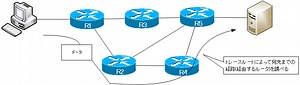 トレースルート ～データはどのルータを通っていますか？～ | ネットワークのおべんきょしませんか？