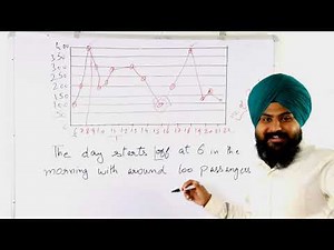 Ielts Writing Task 1 Line Graph / Ielts Writing Task 1 Tips / Ielts Writing Tips