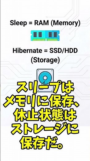 ノートPCユーザー必見!「スリープ」と「休止状態」 #ゆっくり解説 #ゆっくり実況 #プログラミング #プチ知識 #pc #パソコン #仕事効率化 #雑学 #バッテリー #shorts #学校 #仕事