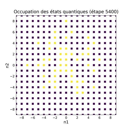 Fermi-Dirac T = 100 K
