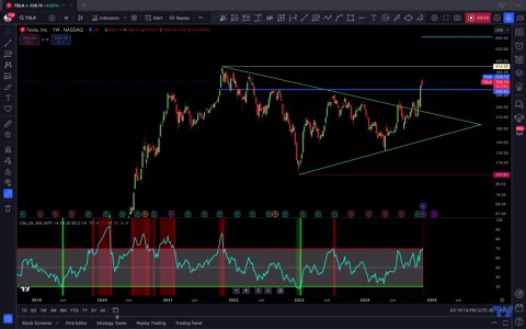 TOP 10 BEST TRADINGVIEW INDICATORS FOR 2025 สำหรับ BITSTAMP:BTCUSD โดย Jonalius