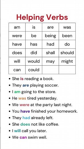 Helping Verbs: A Complete Guide to Enhance Your English Communication Skills!