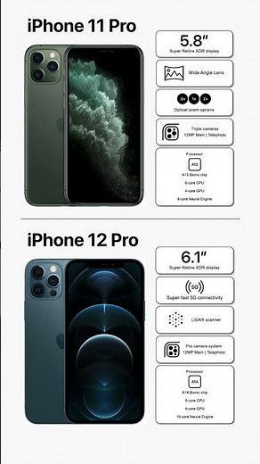 iPhone 11 Pro vs iPhone 12 Pro: Specs Compared! #iphone #techcomparison #phonecomparison