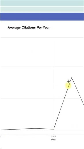 Performance Analysis #bibliometricanalysis