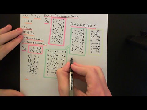 Alternating Groups Part 1