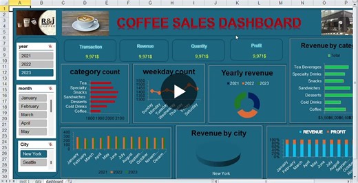 #exceldashboard #businessanalytics #dashboarddesign | RISHABH JAIN