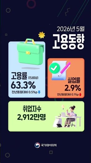 2026년 5월 고용동향 📝