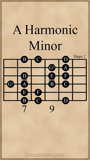Mapping the Guitar on Instagram: "A Harmonic Minor Scale | Shape 2 #guitarscales #guitarlessons #electricguitar #guitar #guitarist"
