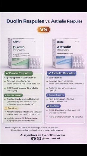 Duolin vs Asthalin Respules | Asthma & COPD Nebulizer Medicine Comparison in Hind