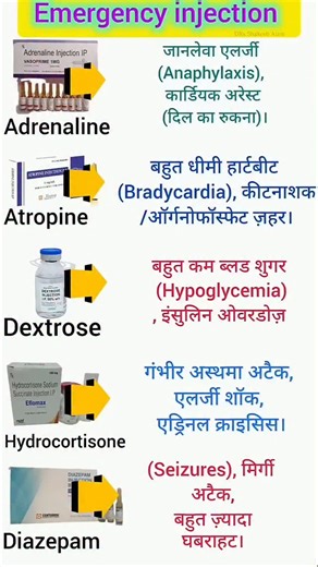 MEDICAL| PHARMACY| NURSING on Instagram: "Emergency injection"