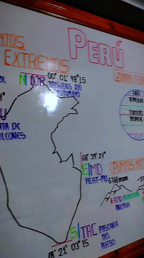 #resumen #peru #geography