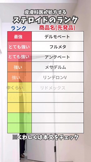 皮膚科で処方されるステロイドの強さと種類