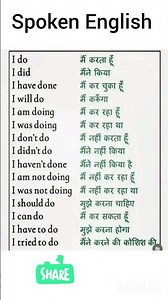 Basic English Speaking Course Chapter 1 #spokenenglish #viralvideo #englishbyparul #shortsentences