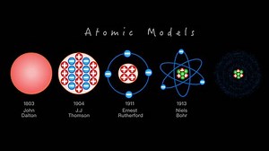 Atomic Models Animation Timeline History Years Stock Footage Video (100% Royalty-free) 3507333019 | Shutterstock