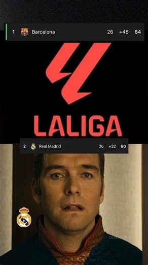 Real Madrid Right Now😓#laliga#barca#madrid